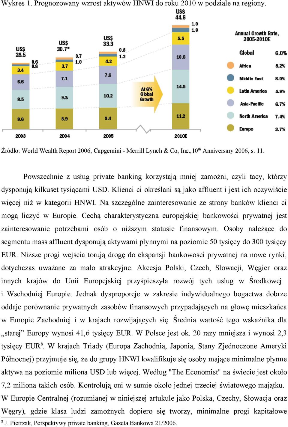 Klienci ci określani są jako affluent i jest ich oczywiście więcej niż w kategorii HNWI. Na szczególne zainteresowanie ze strony banków klienci ci mogą liczyć w Europie.