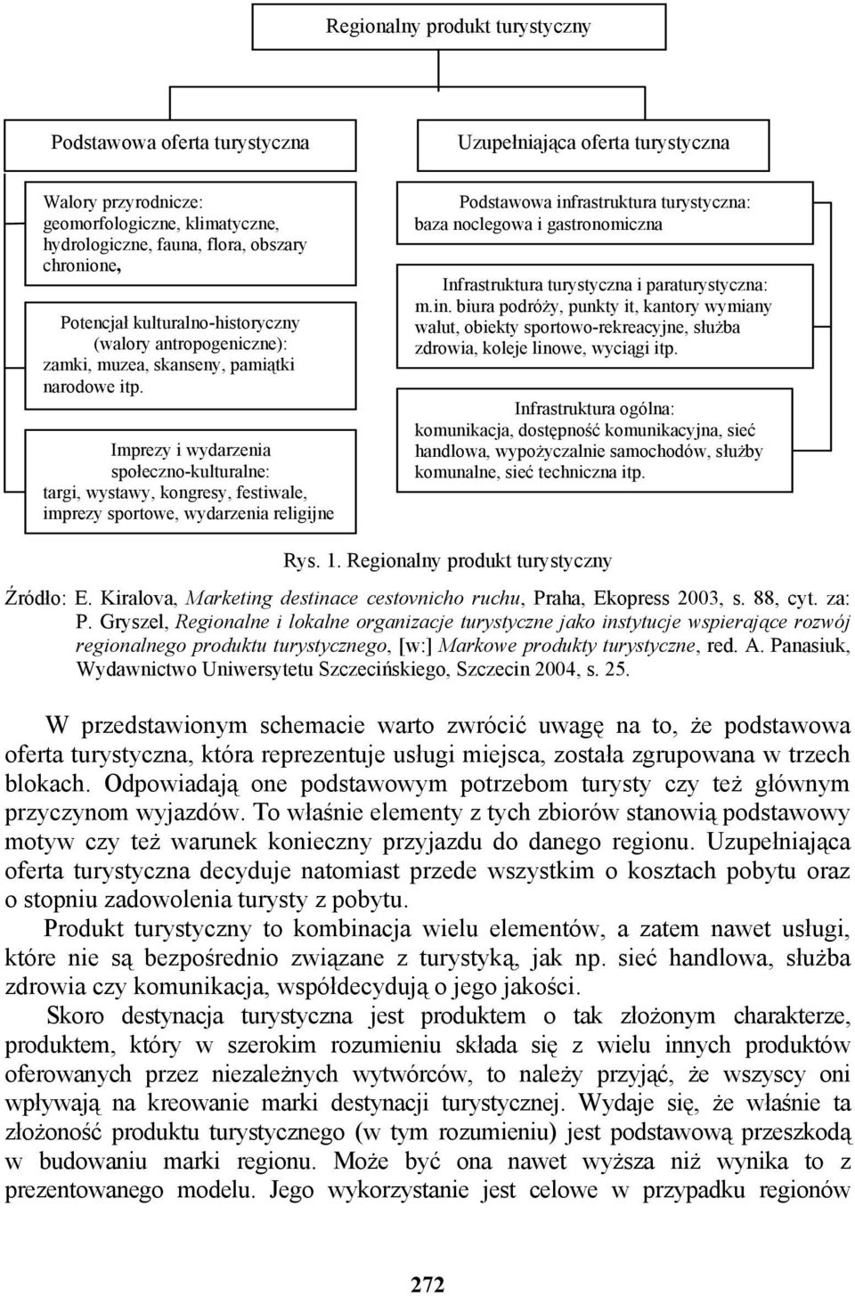 Imprezy i wydarzenia społeczno-kulturalne: targi, wystawy, kongresy, festiwale, imprezy sportowe, wydarzenia religijne Podstawowa infrastruktura turystyczna: baza noclegowa i gastronomiczna