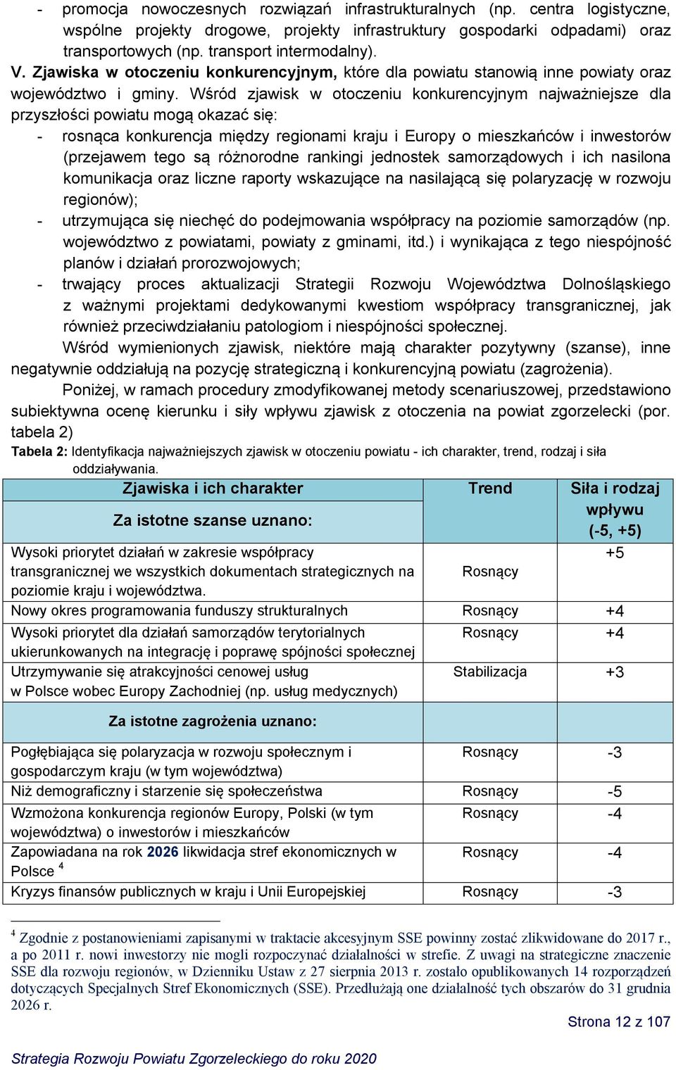 Wśród zjawisk w otoczeniu konkurencyjnym najważniejsze dla przyszłości powiatu mogą okazać się: - rosnąca konkurencja między regionami kraju i Europy o mieszkańców i inwestorów (przejawem tego są