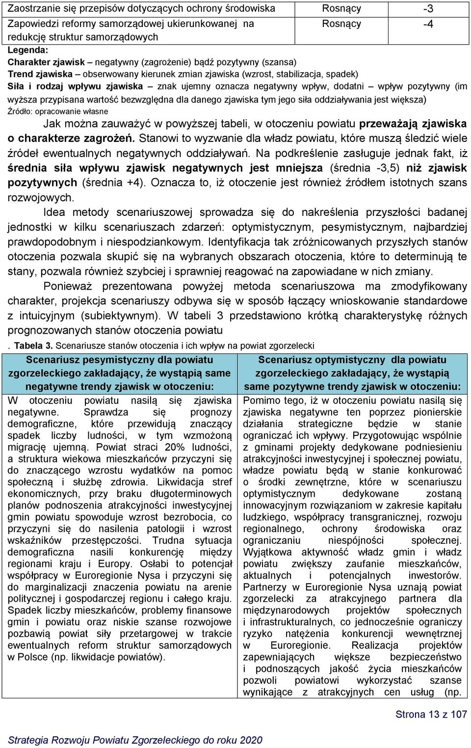 pozytywny (im wyższa przypisana wartość bezwzględna dla danego zjawiska tym jego siła oddziaływania jest większa) Źródło: opracowanie własne Jak można zauważyć w powyższej tabeli, w otoczeniu powiatu