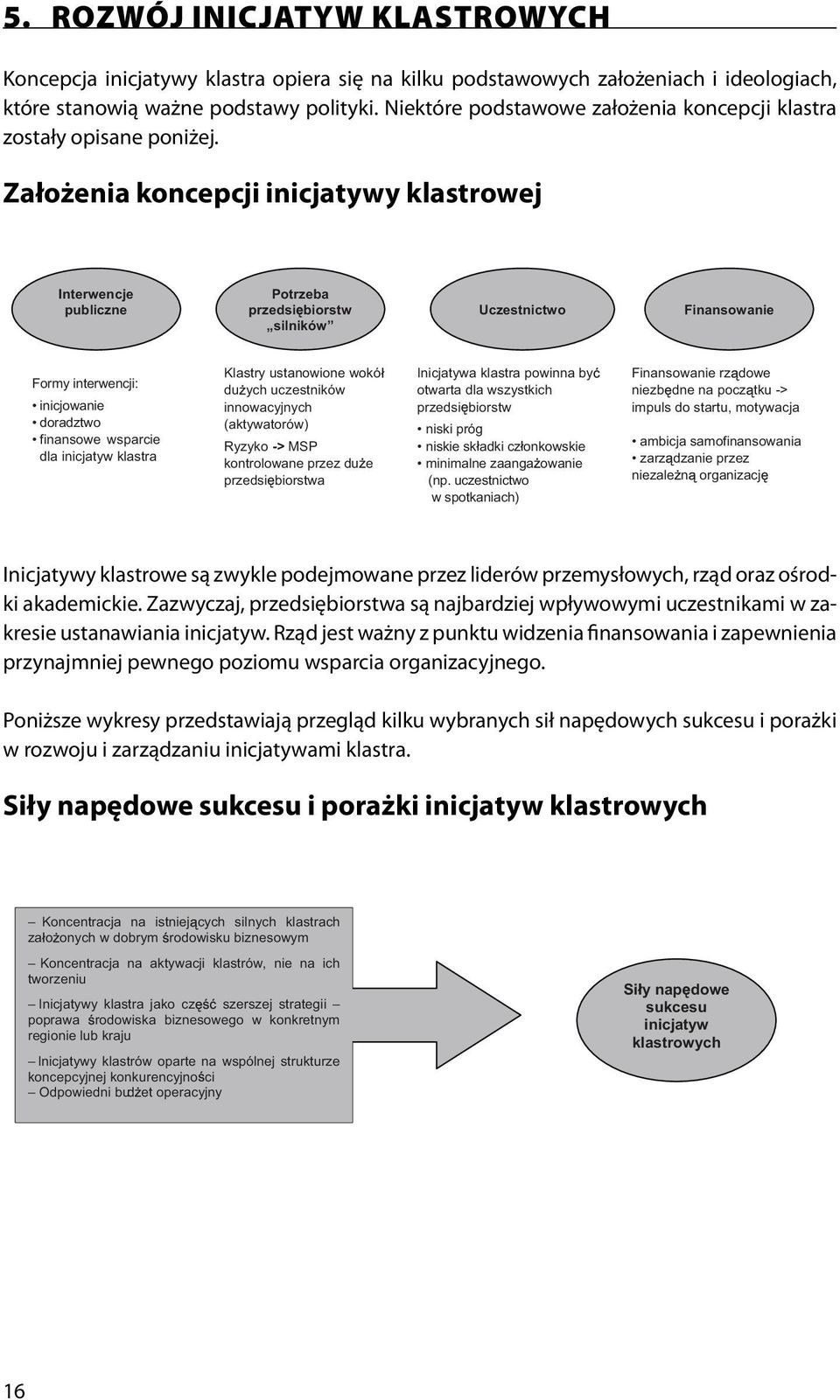 Założenia koncepcji inicjatywy Interwencje publiczne Potrzeba przedsi biorstw silników Uczestnictwo Finansowanie Formy interwencji: inicjowanie doradztwo finansowe wsparcie dla inicjatyw klastra