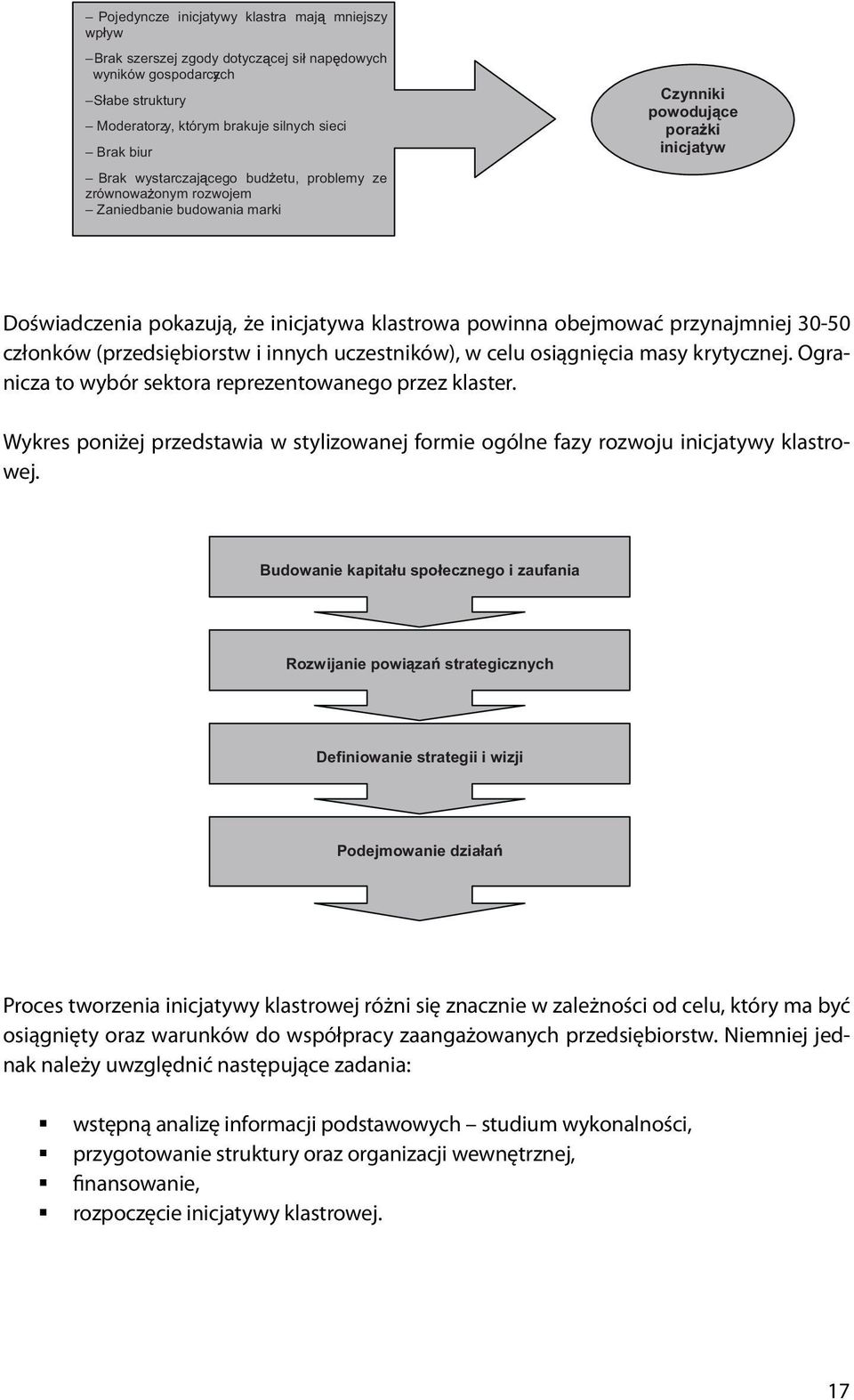 członków (przedsiębiorstw i innych uczestników), w celu osiągnięcia masy krytycznej. Ogranicza to wybór sektora reprezentowanego przez klaster.
