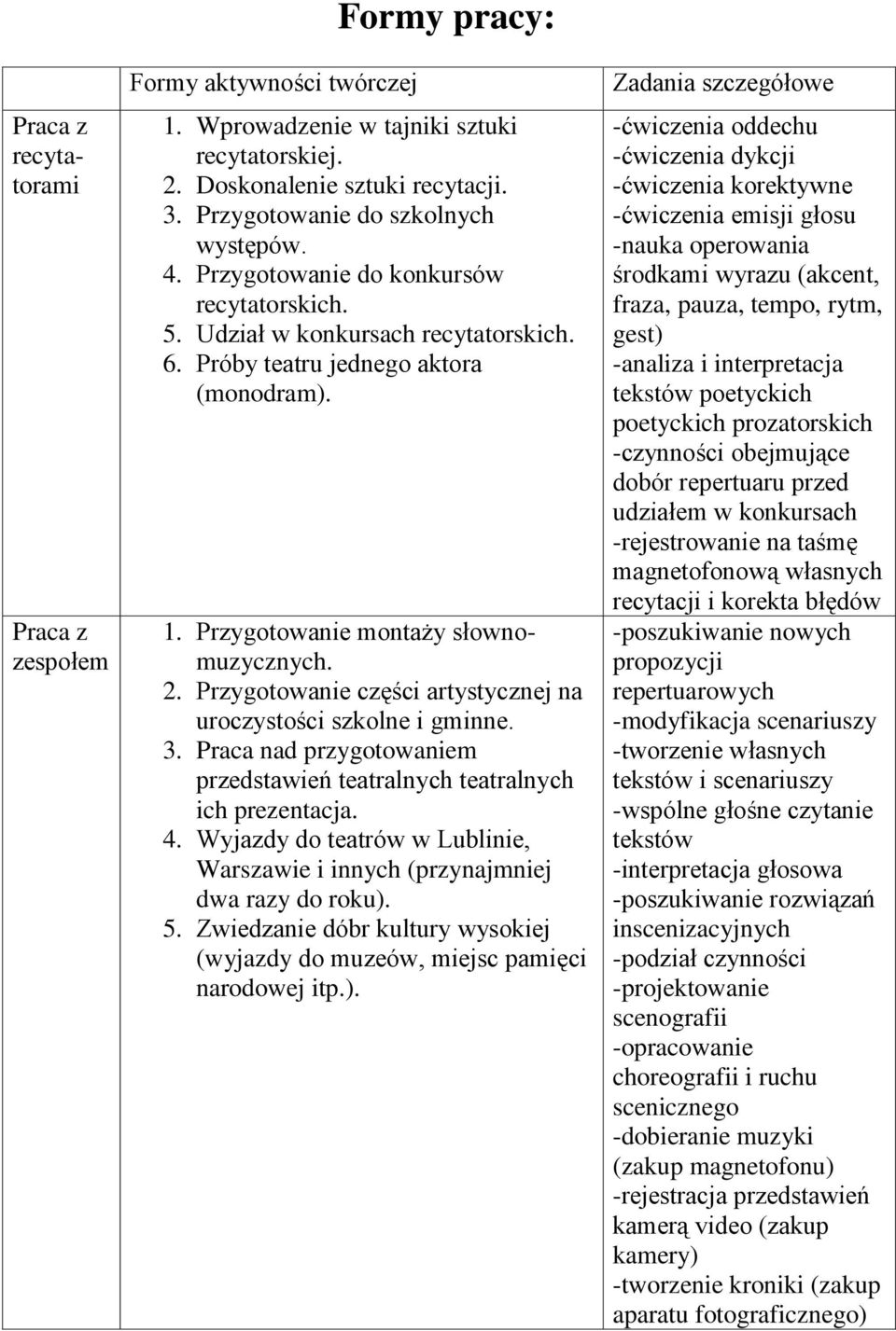 Przygotowanie części artystycznej na uroczystości szkolne i gminne. 3. Praca nad przygotowaniem przedstawień teatralnych teatralnych ich prezentacja. 4.