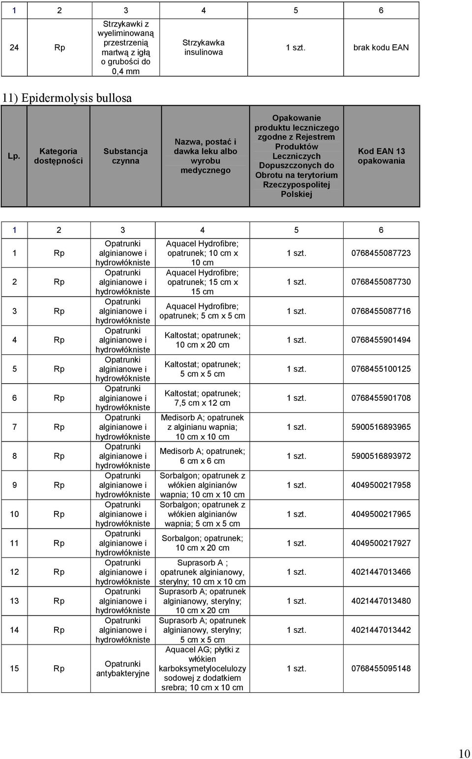 terytorium Rzeczypospolitej Polskiej Kod EAN 13 opakowania 1 2 3 4 5 6 1 Rp 2 Rp 3 Rp 4 Rp 5 Rp 6 Rp 7 Rp 8 Rp 9 Rp 10 Rp 11 Rp 12 Rp 13 Rp 14 Rp 15 Rp alginianowe i hydrowłókniste alginianowe i