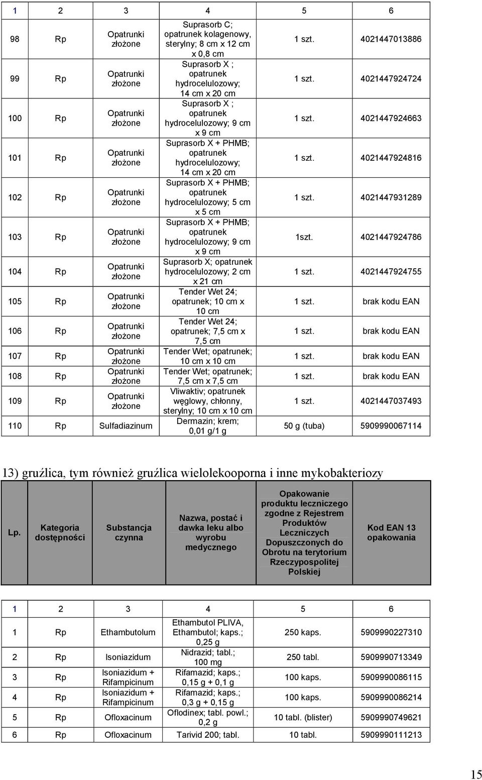 X + PHMB; opatrunek hydrocelulozowy; 14 cm x 20 cm Suprasorb X + PHMB; opatrunek hydrocelulozowy; 5 cm x 5 cm Suprasorb X + PHMB; opatrunek hydrocelulozowy; 9 cm x 9 cm Suprasorb X; opatrunek