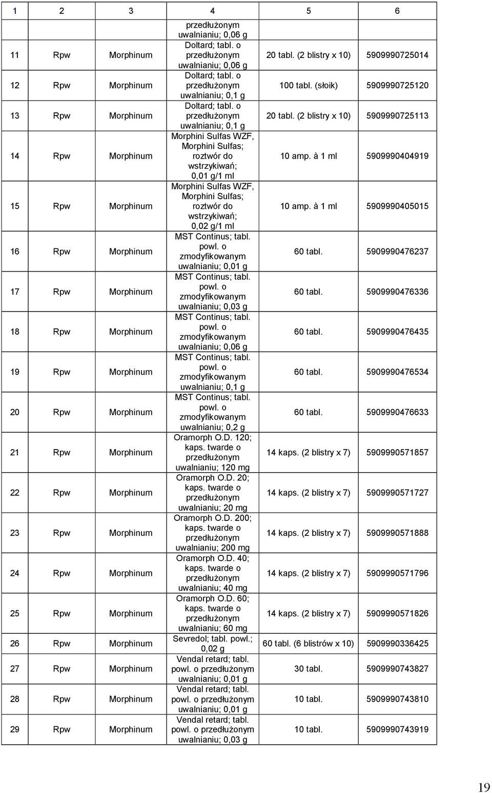 (2 blistry x 5909990725014 uwalnianiu; 0,06 g Doltard; tabl. o 100 tabl. (słoik) 5909990725120 uwalnianiu; 0,1 g Doltard; tabl. o 20 tabl.