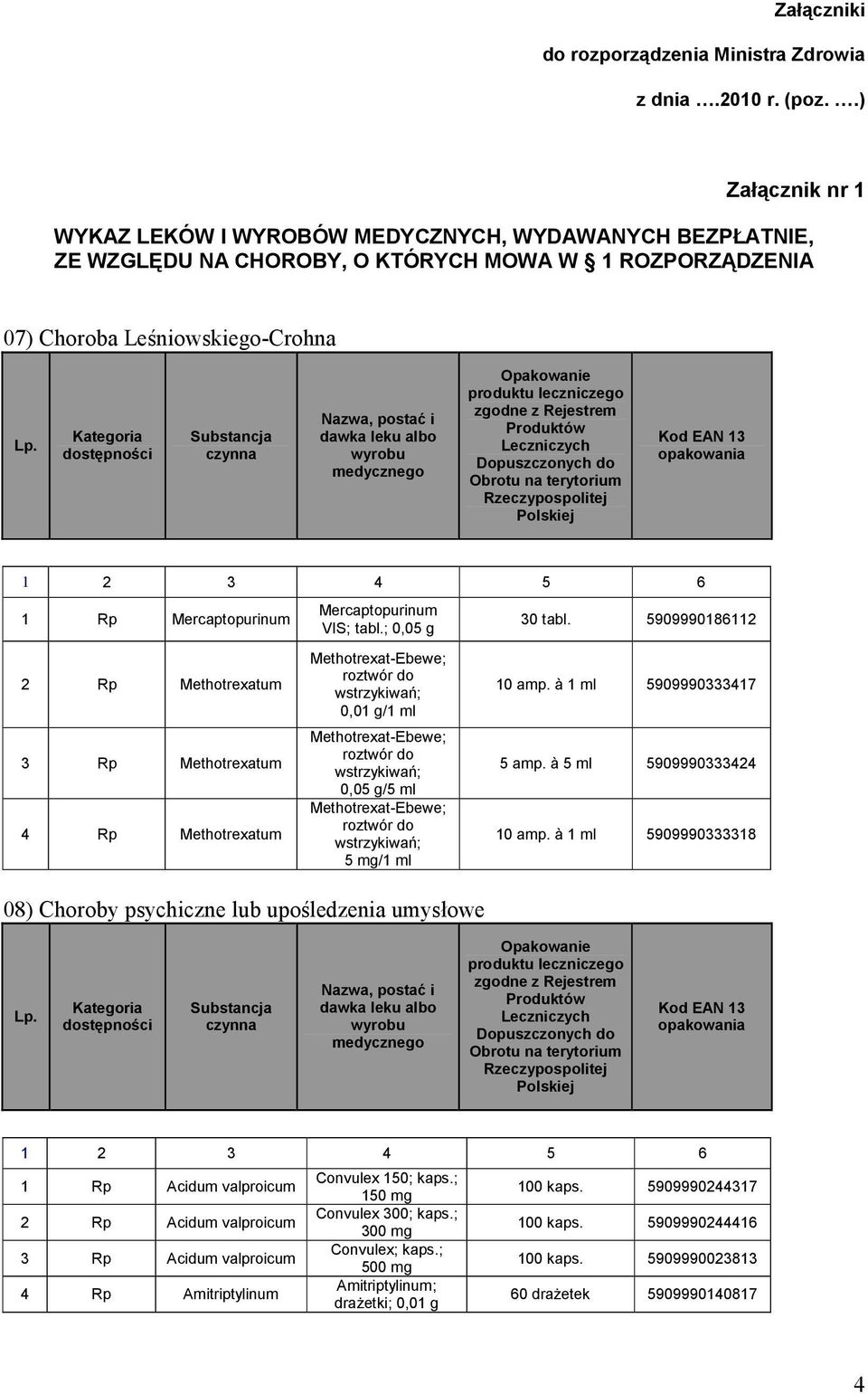 Kategoria dostępności Substancja czynna Nazwa, postać i dawka leku albo wyrobu medycznego Opakowanie produktu leczniczego zgodne z Rejestrem Produktów Leczniczych Dopuszczonych do Obrotu na