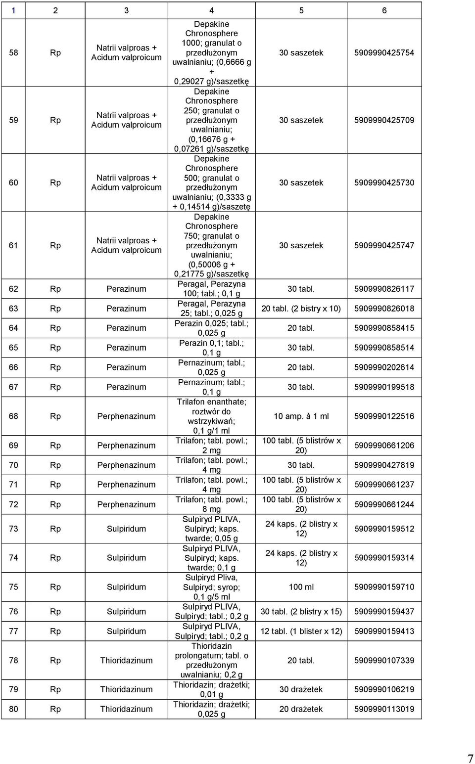 Sulpiridum 75 Rp Sulpiridum 76 Rp Sulpiridum 77 Rp Sulpiridum 78 Rp Thioridazinum 79 Rp Thioridazinum 80 Rp Thioridazinum Depakine Chronosphere 1000; granulat o uwalnianiu; (0,6666 g + 0,29027