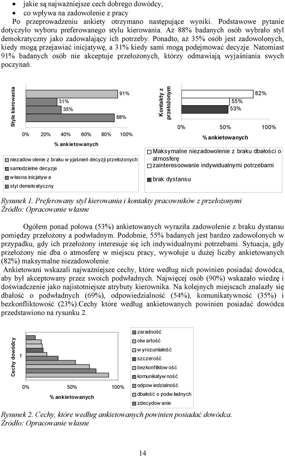 Ponadto, aż 35% osób jest zadowolonych, kiedy mogą przejawiać inicjatywę, a 31% kiedy sami mogą podejmować decyzje.