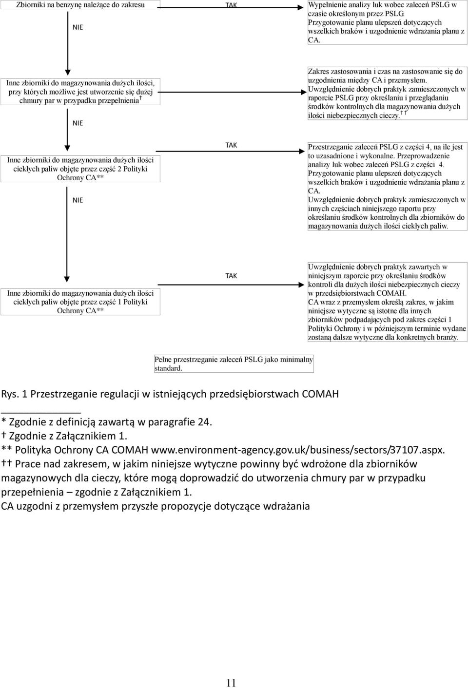 Inne zbiorniki do magazynowania dużych ilości, przy których możliwe jest utworzenie się dużej chmury par w przypadku przepełnienia NIE Zakres zastosowania i czas na zastosowanie się do uzgodnienia