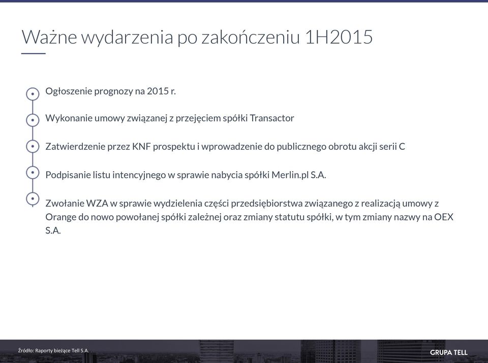 obrotu akcji serii C Podpisanie listu intencyjnego w sprawie nabycia spółki Merlin.pl S.A.