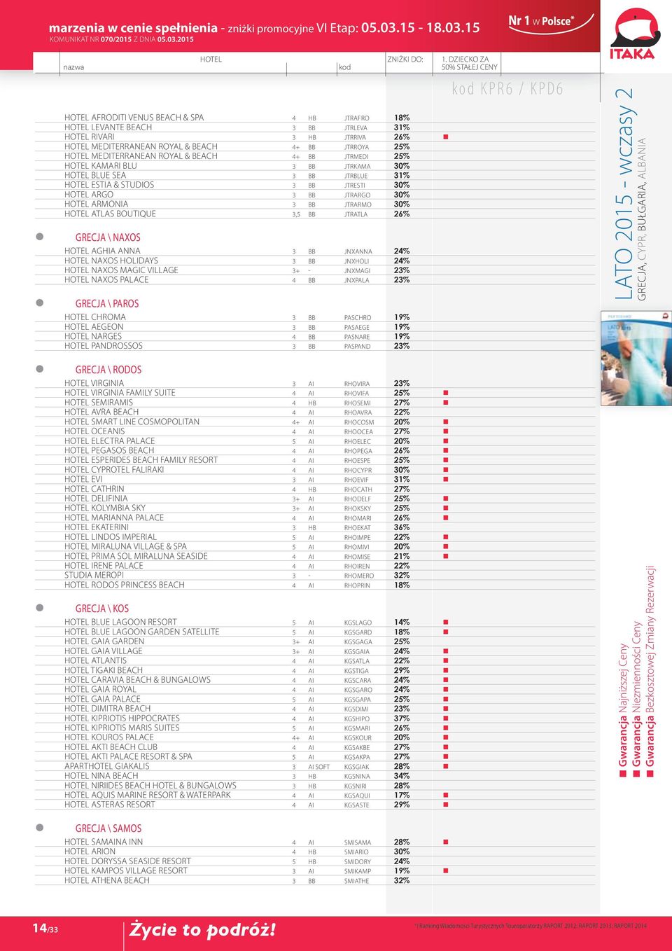 Boutique 3,5 BB JTRATLA 26% Grecja \ Naxos HOTEL Aghia Anna 3 BB JNXANNA 24% HOTEL Naxos Holidays 3 BB JNXHOLI 24% HOTEL Naxos Magic Village 3+ - JNXMAGI 23% HOTEL Naxos Palace 4 BB JNXPALA 23%