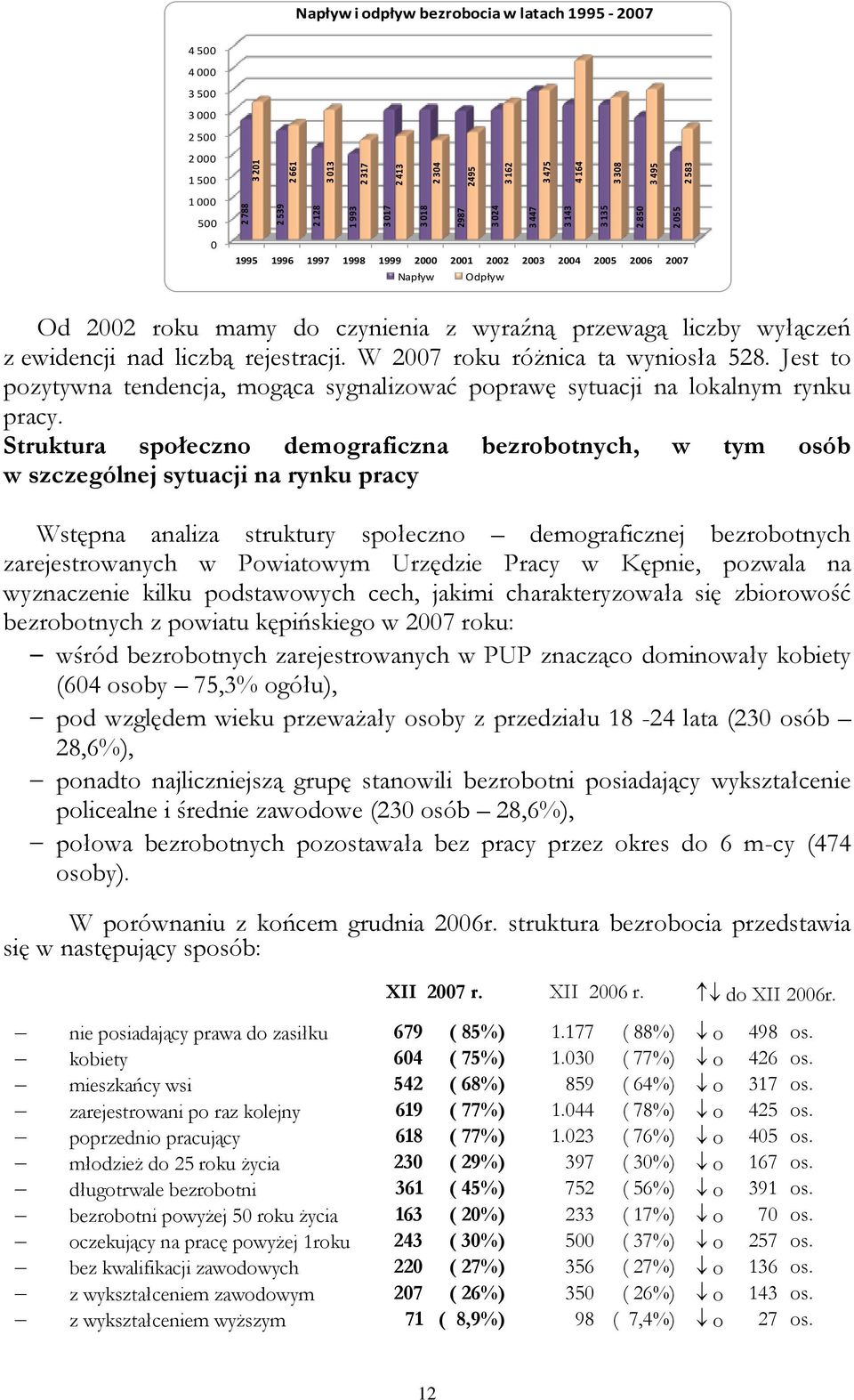 Jest to pozytywna tendencja, mogąca sygnalizować poprawę sytuacji na lokalnym rynku pracy.