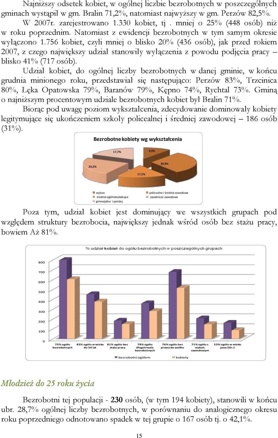 756 kobiet, czyli mniej o blisko 20% (436 osób), jak przed rokiem 2007, z czego największy udział stanowiły wyłączenia z powodu podjęcia pracy blisko 41% (717 osób).