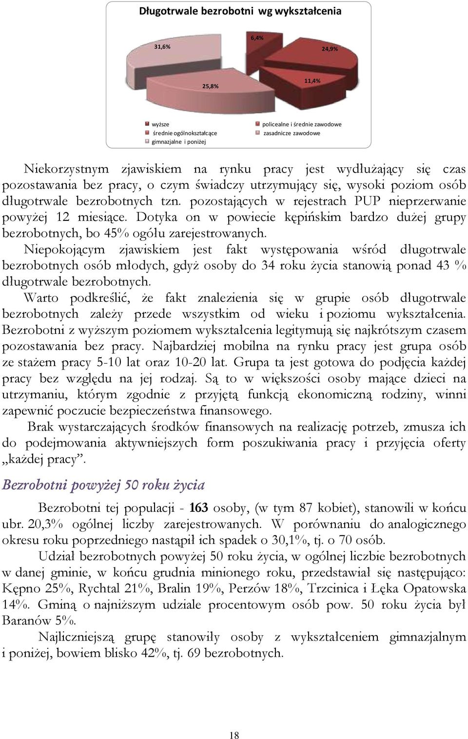 pozostających w rejestrach PUP nieprzerwanie powyżej 12 miesiące. Dotyka on w powiecie kępińskim bardzo dużej grupy bezrobotnych, bo 45% ogółu zarejestrowanych.