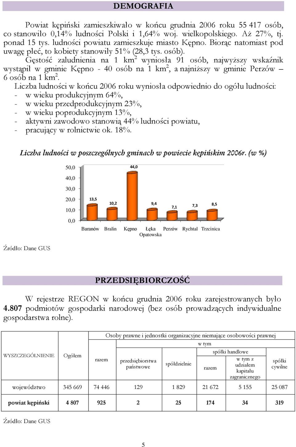 Gęstość zaludnienia na 1 km 2 wyniosła 91 osób, najwyższy wskaźnik wystąpił w gminie Kępno - 40 osób na 1 km 2, a najniższy w gminie Perzów 6 osób na 1 km 2.