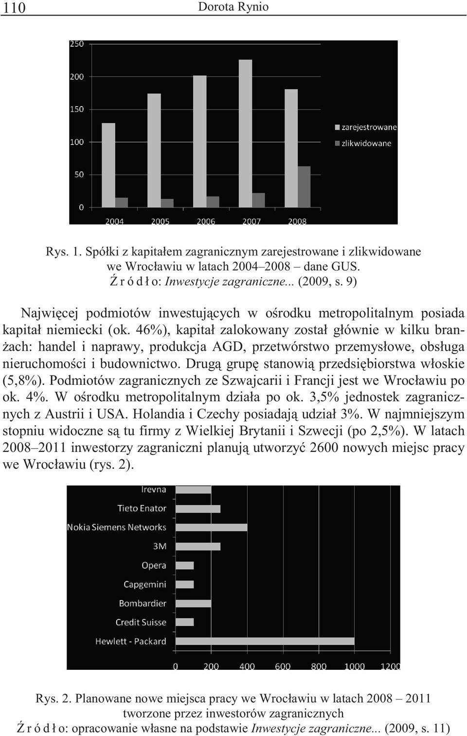 46%), kapitał zalokowany został głównie w kilku bran- ach: handel i naprawy, produkcja AGD, przetwórstwo przemysłowe, obsługa nieruchomoci i budownictwo.