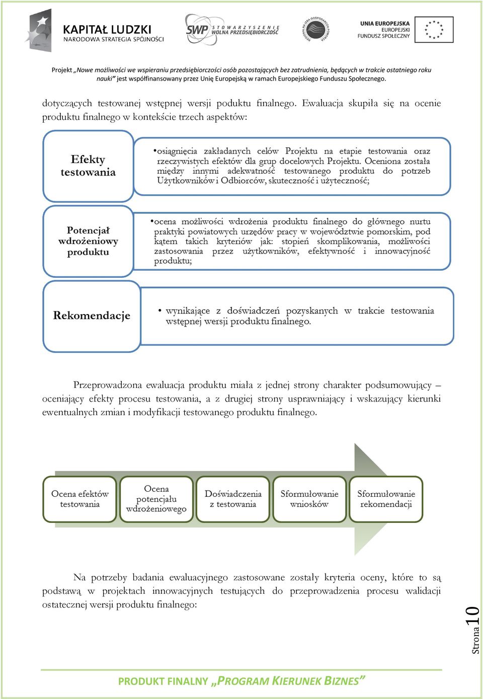 podsumowujący oceniający efekty procesu testowania, a z drugiej strony usprawniający i wskazujący kierunki ewentualnych zmian i modyfikacji