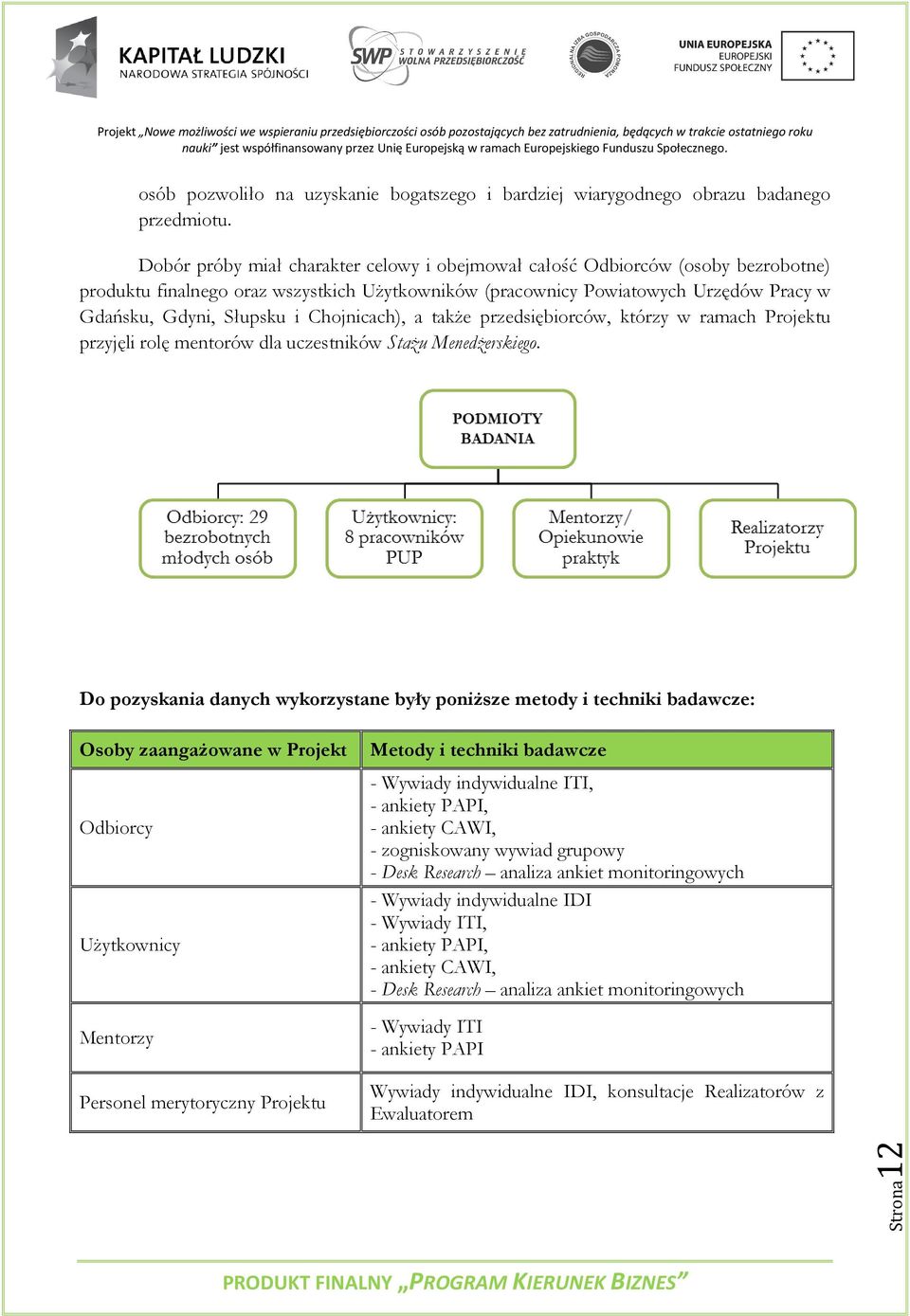 Chojnicach), a także przedsiębiorców, którzy w ramach Projektu przyjęli rolę mentorów dla uczestników Stażu Menedżerskiego.