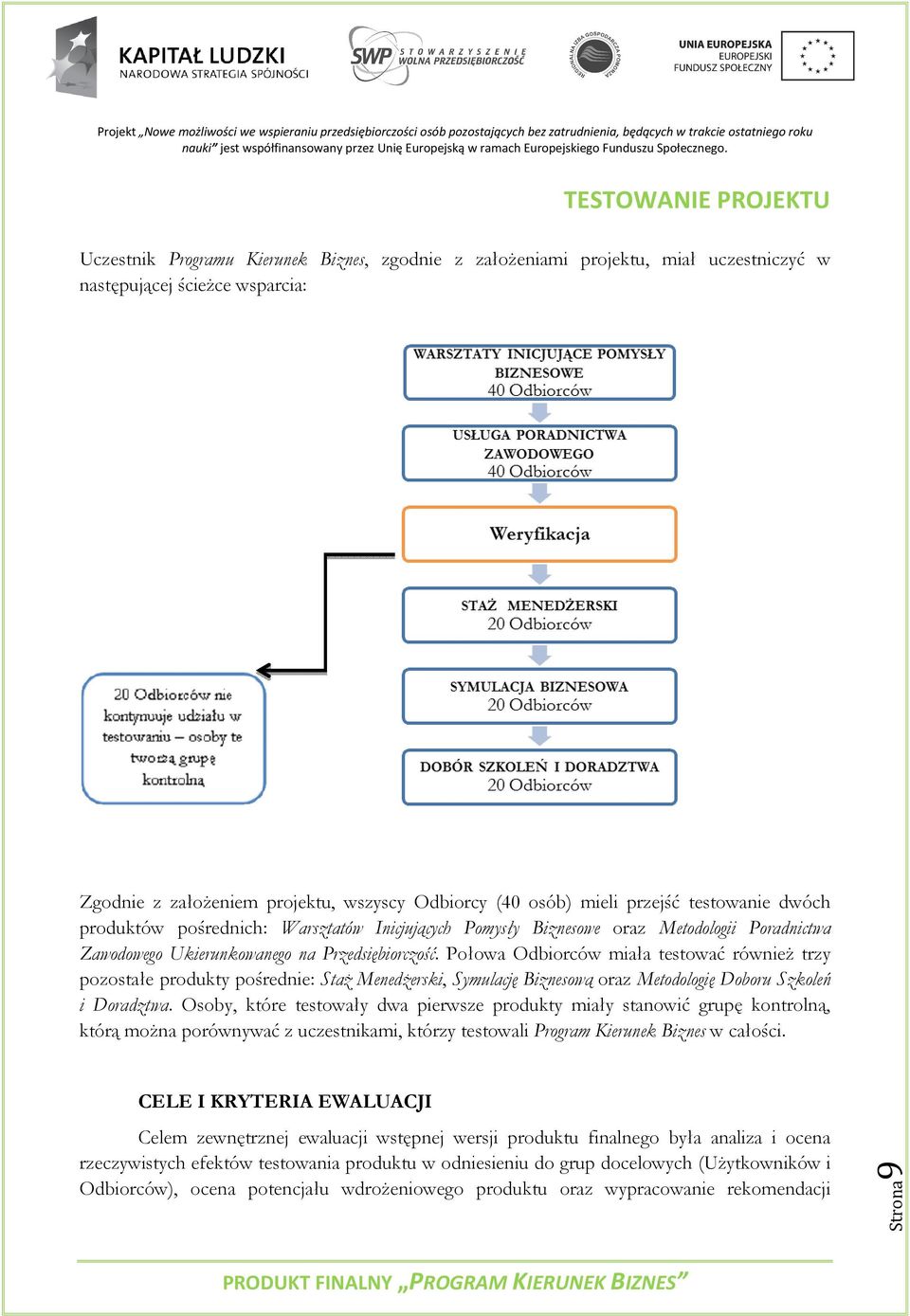 Połowa Odbiorców miała testować również trzy pozostałe produkty pośrednie: Staż Menedżerski, Symulację Biznesową oraz Metodologię Doboru Szkoleń i Doradztwa.