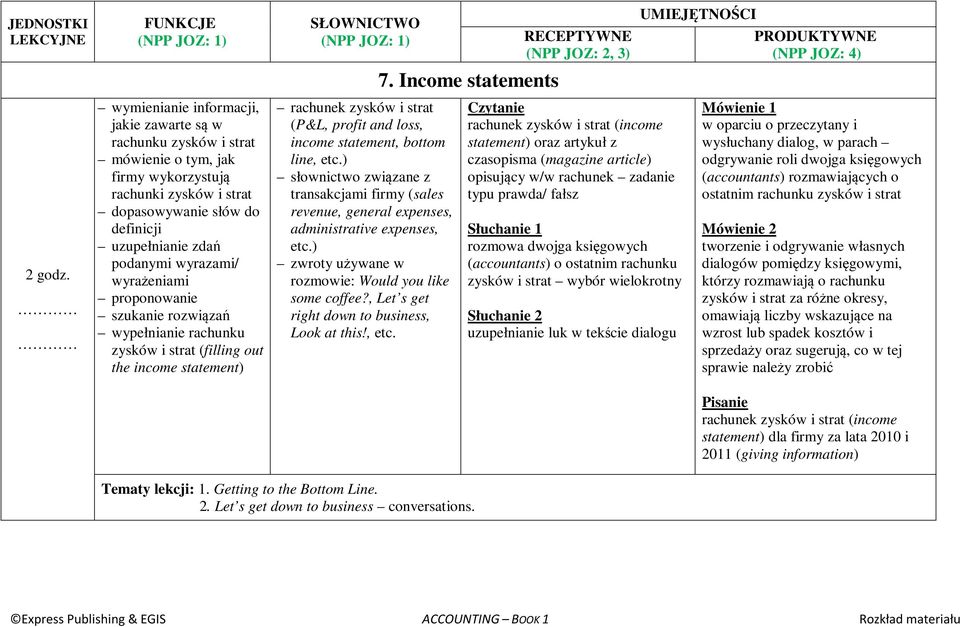 ) transakcjami firmy (sales revenue, general expenses, administrative expenses, etc.) rozmowie: Would you like some coffee?, Let s get right down to business, Look at this!, etc. 7.