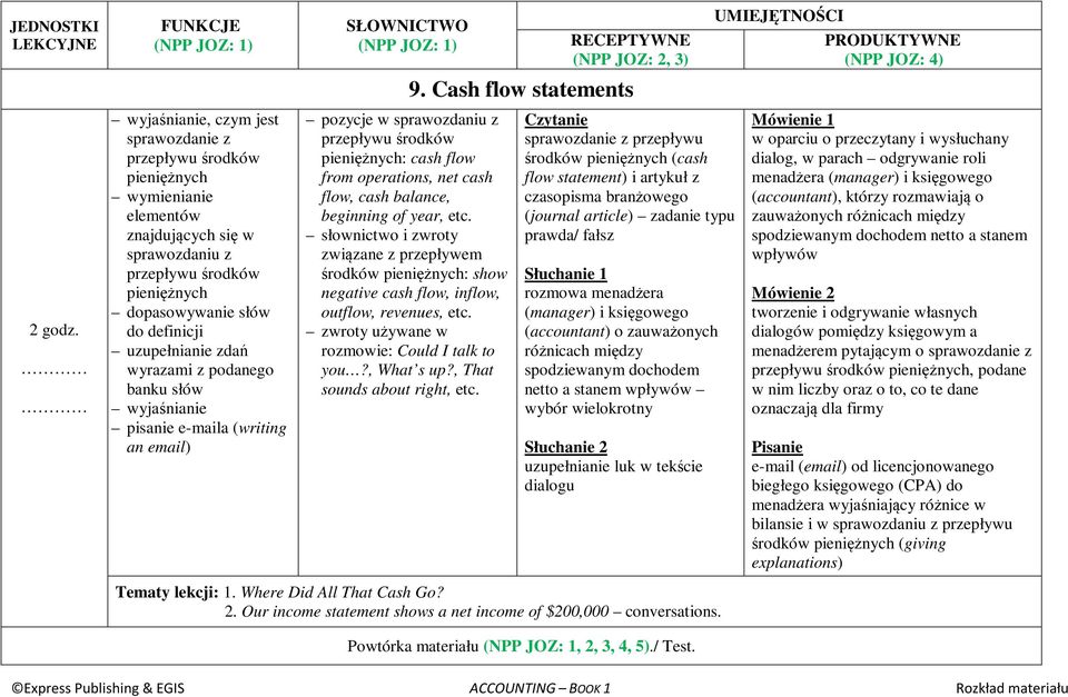 słownictwo i zwroty związane z przepływem środków pieniężnych: show negative cash flow, inflow, outflow, revenues, etc. rozmowie: Could I talk to you?, What s up?, That sounds about right, etc. 9.