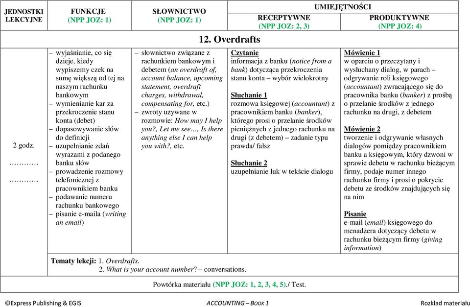 overdraft charges, withdrawal, compensating for, etc.) rozmowie: How may I help you?, Let me see, Is there anything else I can help you with?, etc. 12.