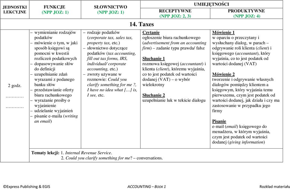 ) słownictwo dotyczące podatków (tax accounting, fill out tax forms, IRS, individual/ corporate accounting, etc.) rozmowie: Could you clarify something for me?, I have no idea what [ ] is, I see, etc.