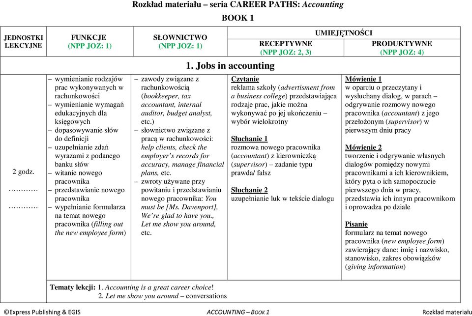 internal auditor, budget analyst, etc.) pracą w rachunkowości: help clients, check the employer s records for accuracy, manage financial plans, etc.