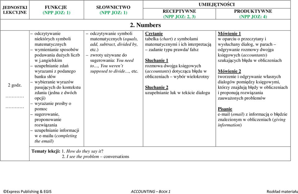 email) odczytywanie symboli matematycznych (equals, add, subtract, divided by, etc.) zwroty używane do sugerowania: You need to, You weren t supposed to divide, etc. 2.