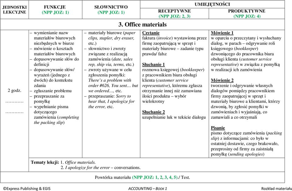 ) słownictwo i zwroty związane z realizacją zamówienia (date, sales rep, ship via, terms, etc.) celu zgłoszenia pomyłki: There s a problem with order #626, You sent but we ordered, etc.
