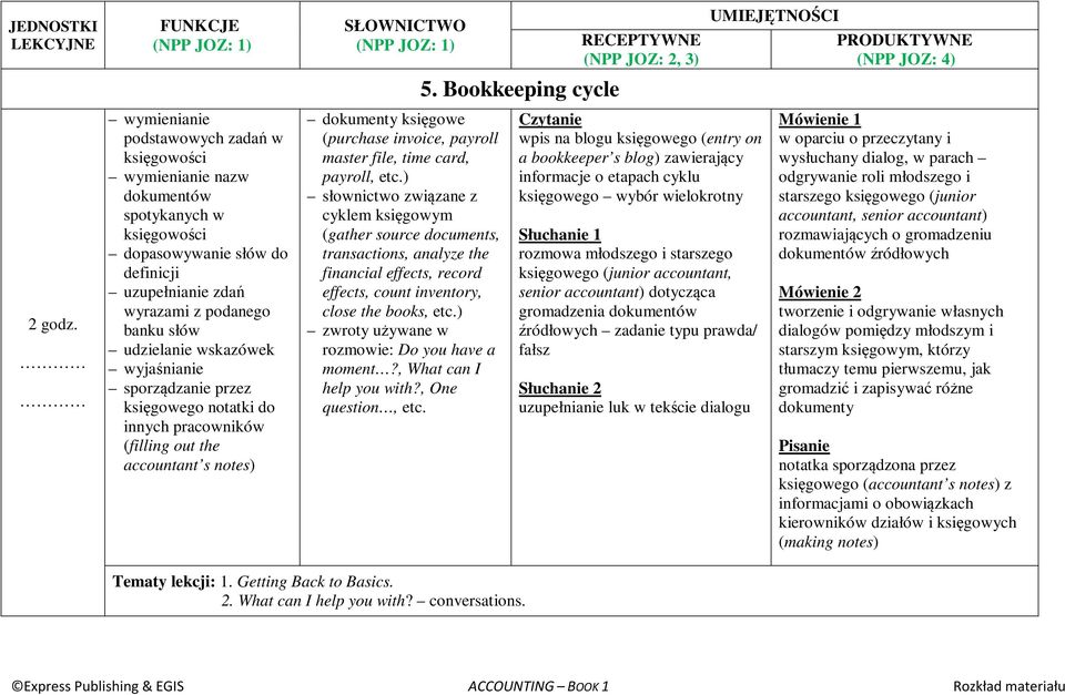) cyklem księgowym (gather source documents, transactions, analyze the financial effects, record effects, count inventory, close the books, etc.) rozmowie: Do you have a moment?