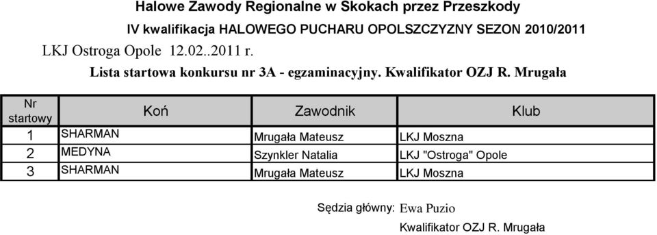 Mrugała 1 SHARMAN 2 MEDYNA Szynkler Natalia LKJ "Ostroga"