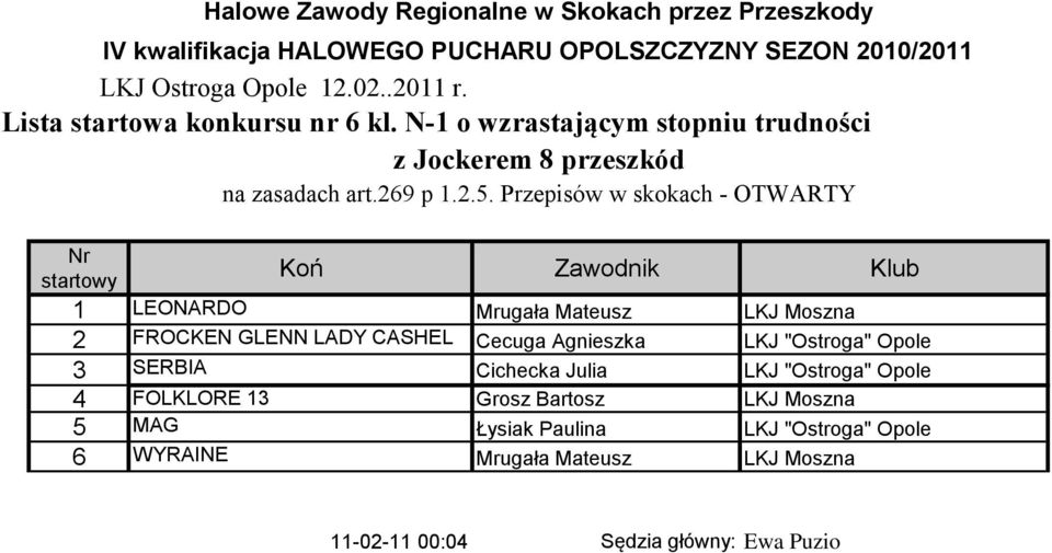 Przepisów w skokach - OTWARTY Nr 1 LEONARDO 2 FROCKEN GLENN LADY CASHEL Cecuga Agnieszka LKJ