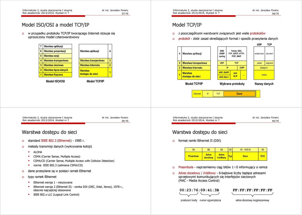 aplikacji 4 5 Warstwa sesji 4 Warstwa transportowa Warstwa transportowa 3 3 Warstwa sieciowa Warstwa Internetu 2 2 1 Warstwa łącza danych Warstwa fizyczna Warstwa dostępu do sieci 1 Model TCP/IP Rok