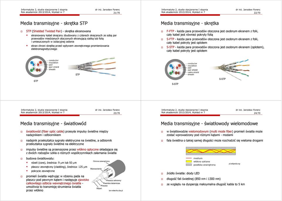 wpływem zewnętrznego promieniowania elektromagnetycznego F-FTP - każda para przewodów otoczona jest osobnym ekranem z folii, cały kabel jest również pokryty folią S-FTP - każda para przewodów