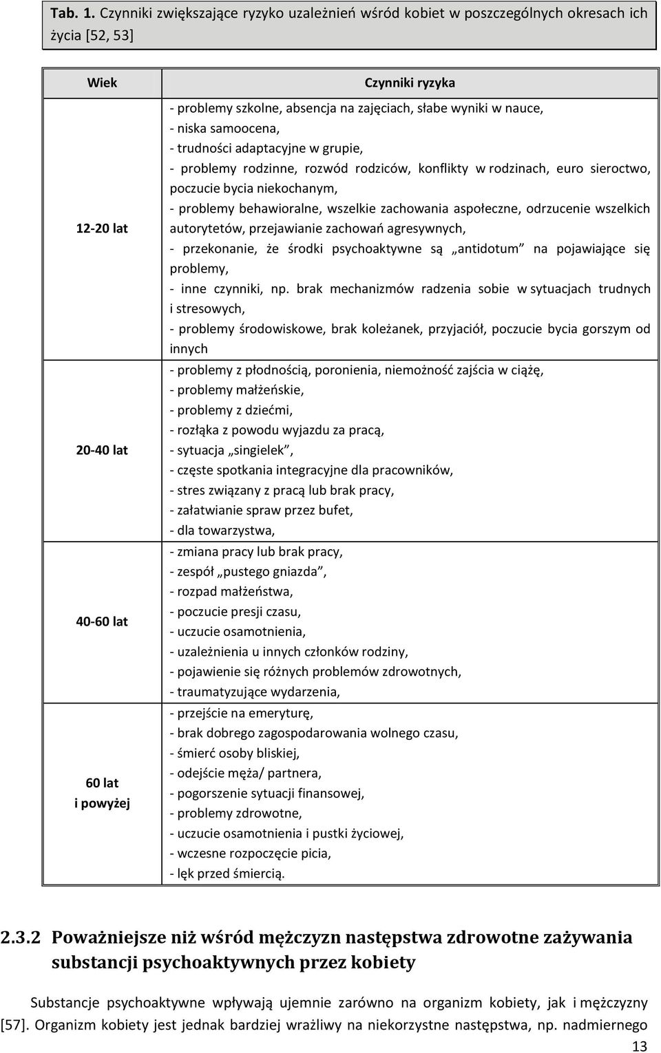 zajęciach, słabe wyniki w nauce, - niska samoocena, - trudności adaptacyjne w grupie, - problemy rodzinne, rozwód rodziców, konflikty w rodzinach, euro sieroctwo, poczucie bycia niekochanym, -