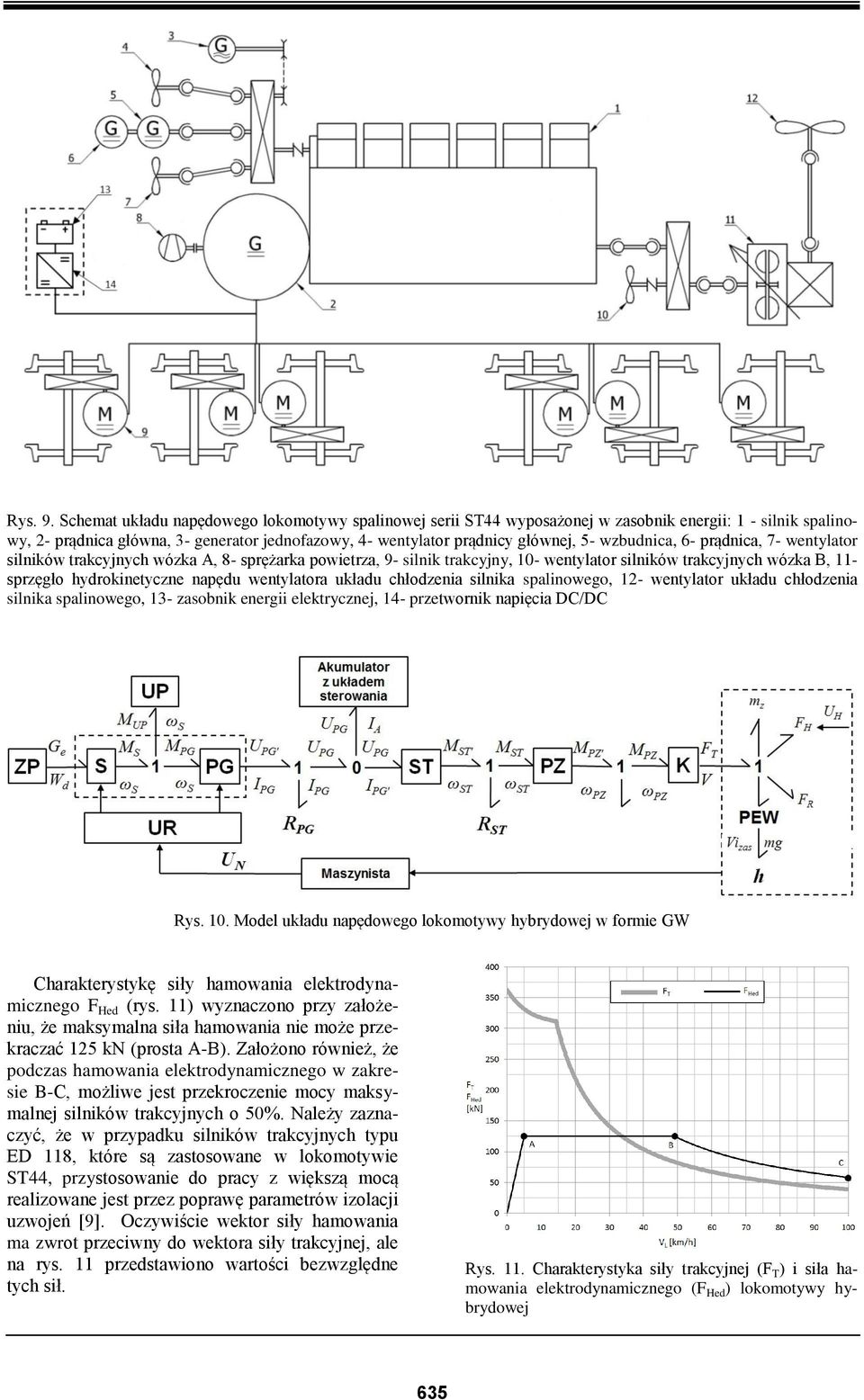 wzbudnica, 6- prądnica, 7- wentylator silników trakcyjnych wózka A, 8- sprężarka powietrza, 9- silnik trakcyjny, 10- wentylator silników trakcyjnych wózka B, 11- sprzęgło hydrokinetyczne napędu