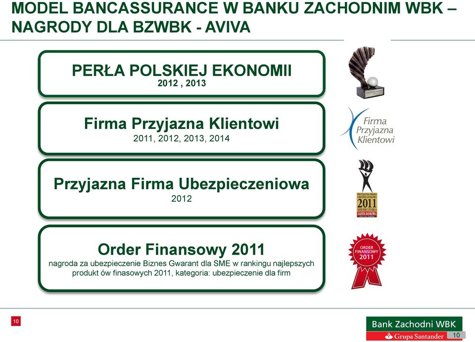 Ubezpieczeniowa 2012 Order Finansowy 2011 nagroda za ubezpieczenie Biznes Gwarant dla