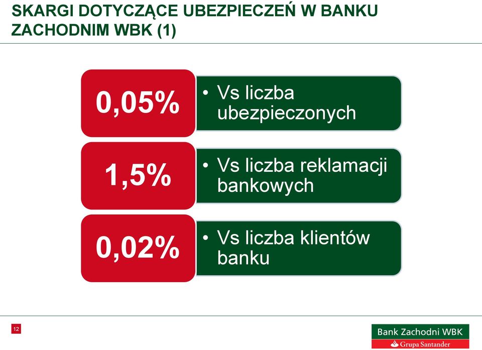 ubezpieczonych 1,5% Vs liczba