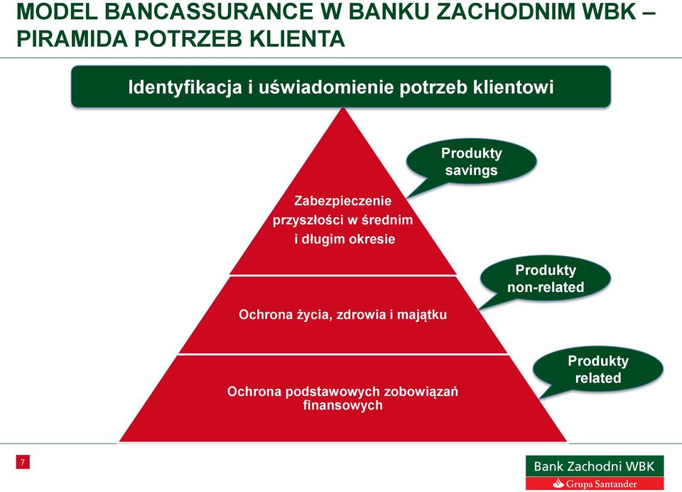 w średnim i długim okresie Ochrona życia, zdrowia i majątku Produkty