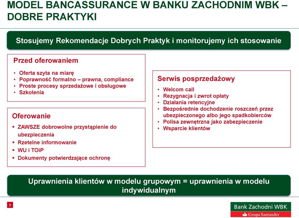 informowanie WU i TOiP Dokumenty potwierdzające ochronę Serwis posprzedażowy Welcom call Rezygnacja i zwrot opłaty Działania retencyjne Bezpośrednie dochodzenie