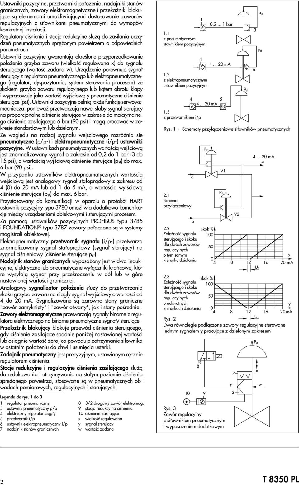 Ustawniki pozycyjne gwarantuj¹ okreœlone przyporz¹dkowanie po³o enia grzyba zaworu (wielkoœæ regulowana x) do sygna³u steruj¹cego (wartoœæ zadana w).