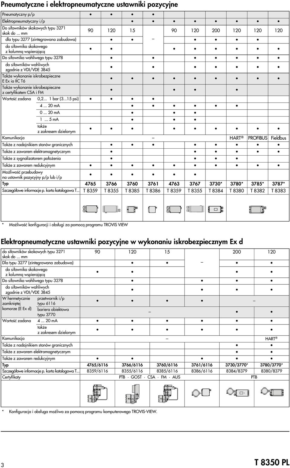 iskrobezpieczne E Ex ia IIC T6 Tak e wykonanie iskrobezpieczne z certyfikatem CSA i FM Wartoœæ zadana 0,2... 1 bar (3...15 psi) 4... 20 ma 0... 20 ma 1.