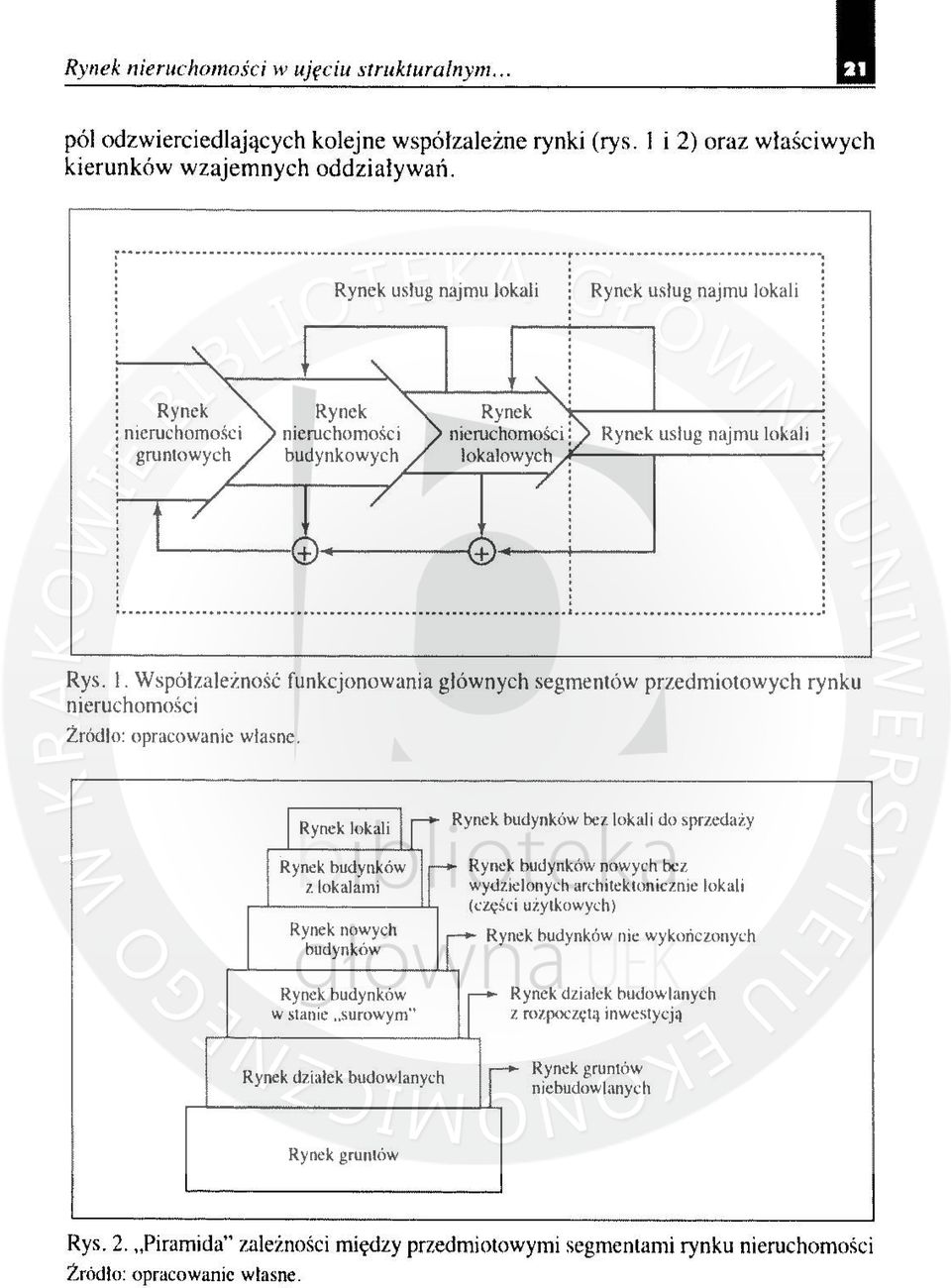 nieruchomości gruntowych nieruchomości budynkowych nieruchomości: Rynek usług najmu lokali : lokalowych ---------< ~--- ---G)-'---±l+'--.-- Rys. I.