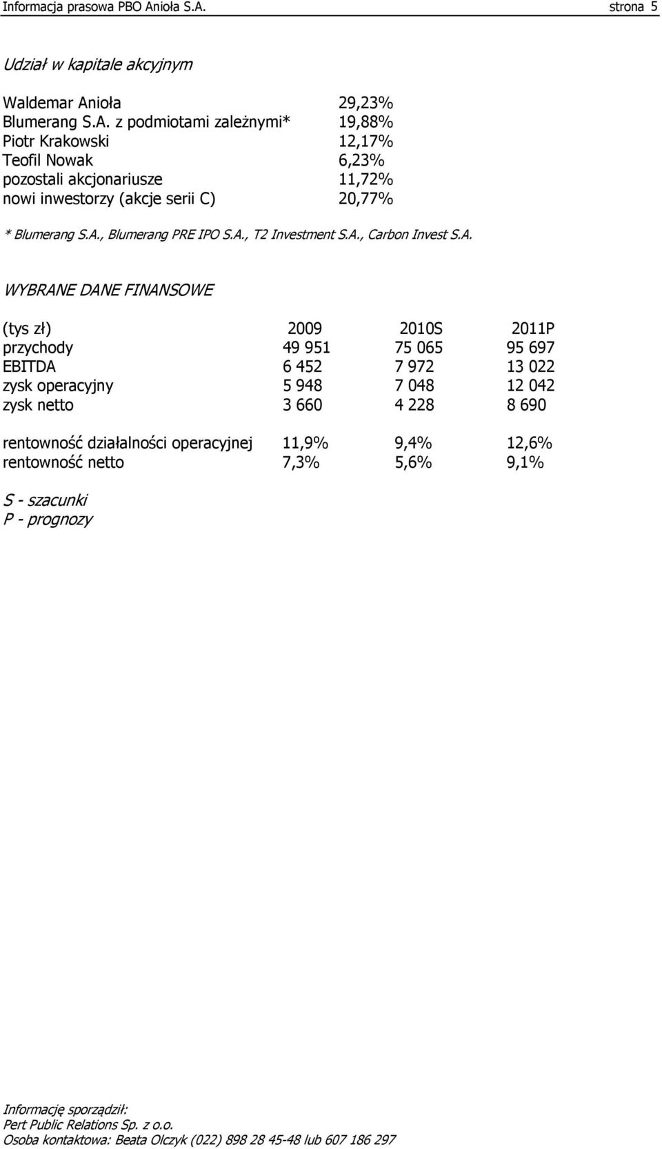 operacyjny 5 948 7 048 12 042 zysk netto 3 660 4 228 8 690 rentowność działalności operacyjnej 11,9% 9,4% 12,6% rentowność netto 7,3% 5,6% 9,1% S - szacunki P - prognozy Informację