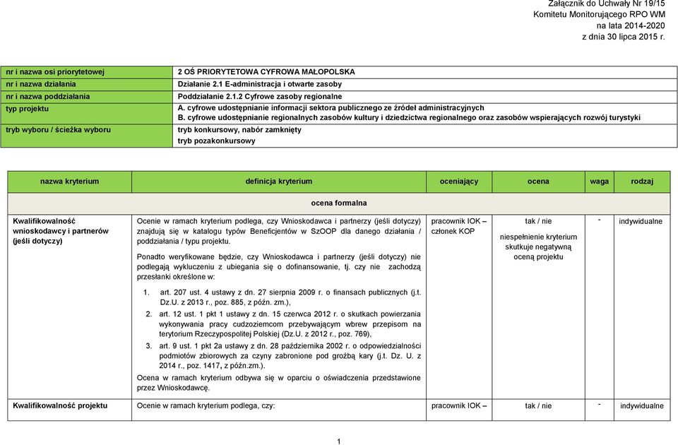 1 E-administracja i otwarte zasoby Poddziałanie 2.1.2 Cyfrowe zasoby regionalne A. cyfrowe udostępnianie informacji sektora publicznego ze źródeł administracyjnych B.