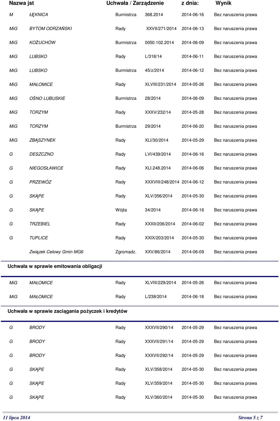 2014-06-20 Rady XLI/30/2014 2014-05-29 Rady LVI/439/2014 2014-06-16 G NIEGOSŁAWICE Rady XLI.248.