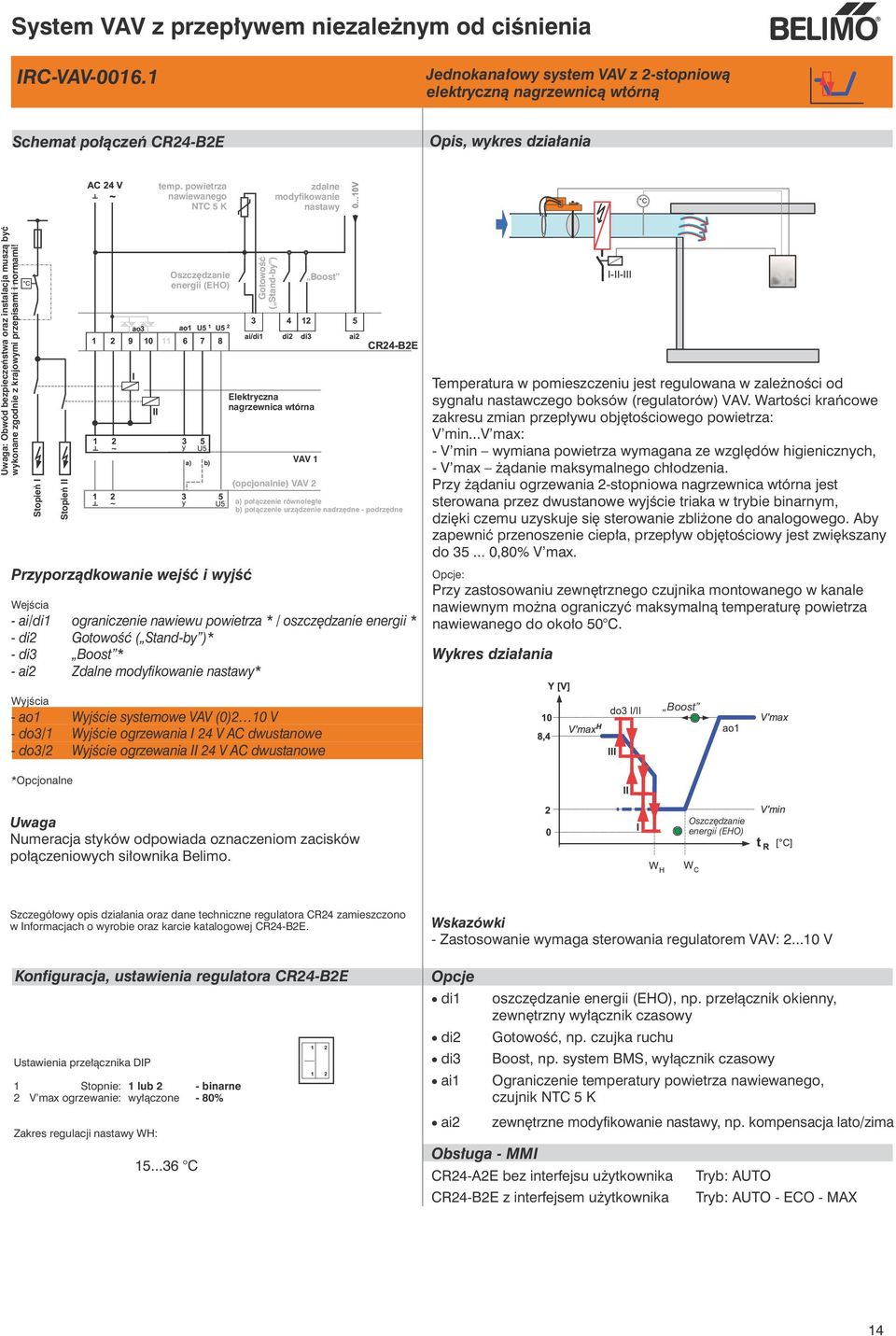 Stopień I Stopień II Elektryczna nagrzewnica wtórna VAV 1 (opcjonalnie) VAV 2 Boost a) połączenie równoległe b) połączenie urządzenie nadrzędne - podrzędne - ai/di1 ograniczenie nawiewu powietrza * /