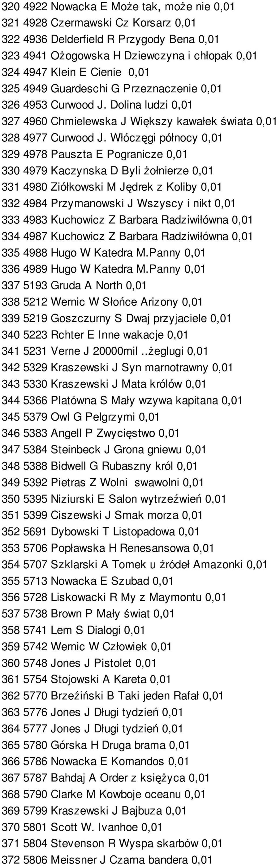 Włóczęgi północy 0,01 329 4978 Pauszta E Pogranicze 0,01 330 4979 Kaczynska D Byli żołnierze 0,01 331 4980 Ziółkowski M Jędrek z Koliby 0,01 332 4984 Przymanowski J Wszyscy i nikt 0,01 333 4983